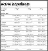 Vitargo Electro-Energy | Rezistenta - 35 de grame
