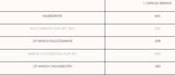 Glucozamină și condroitină - 90 tablete