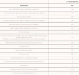 Stiva de CV | Suport pentru inimă și colesterol 180 de capsule