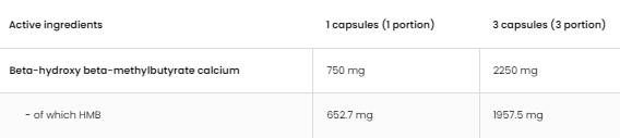 HMB 2250 - 150 capsule
