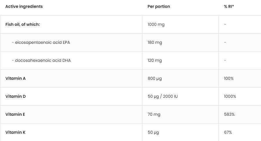 Omega 3 + ADEK / Vitamina A + D + E + K - 90 capsule de gel