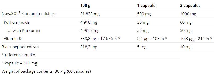 Curcumină + Bioperină + Vitamina D - 60 capsule