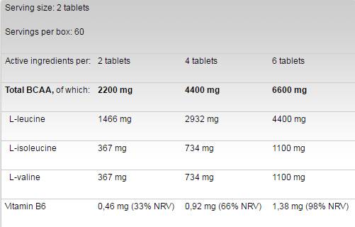 BCAA 4:1:1 1100 - 120 tablete