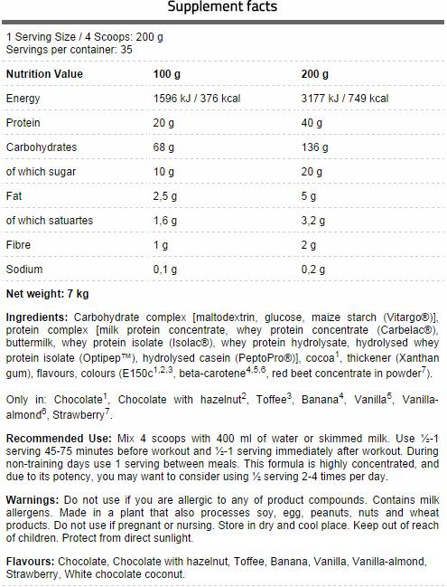 CORE Mass - 7000 de grame
