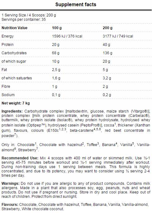 CORE Mass - 3000 de grame
