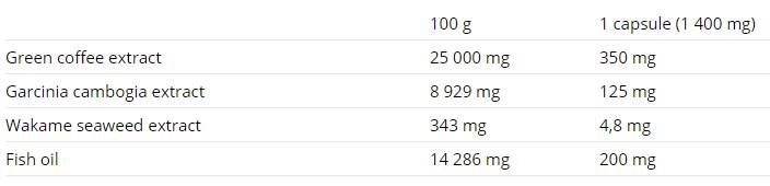 Fat Direct - 60 capsule