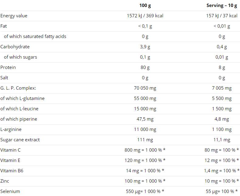 Glutamina Mega Strong Pudră 500 de grame