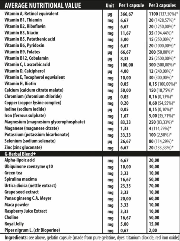 iVitamine - 60 capsule
