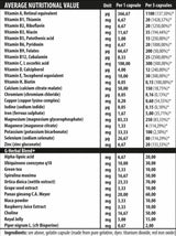 iVitamine - 60 capsule