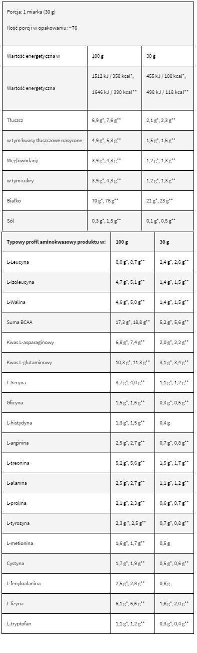 LevroWhey Supreme / 100% proteină din zer - 30 de grame