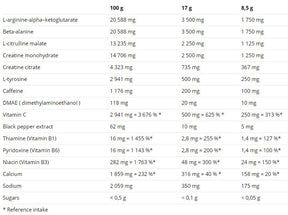 N1 Pre-Workout - 10 x 17 grams - Nutra Best Europe