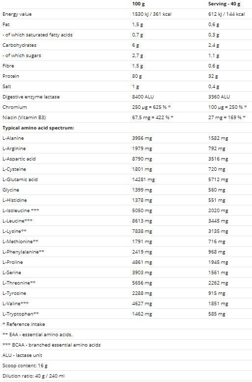 HYDROVON Hydro Whey - 800 de grame