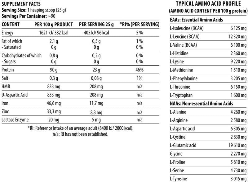 Hidrolizat ShadoWhey | Proteine ​​anabolice - 2270 grame