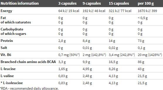 BCAA Mega Caps 1100 - 300 capsule