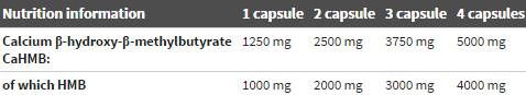 HMB Mega Caps - 120 capsule