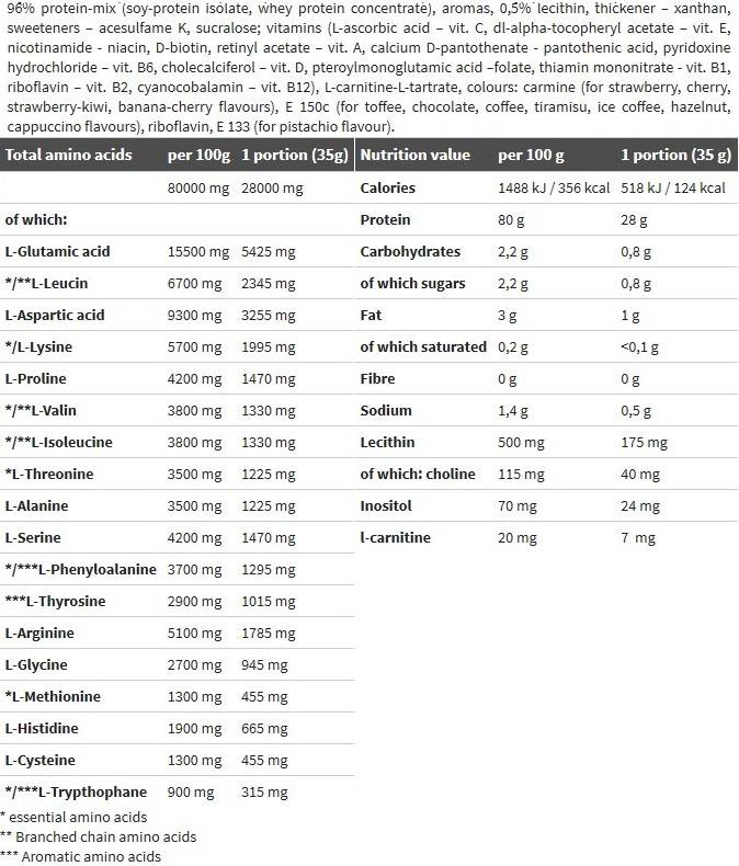 PROVIT 80 - 700 grame