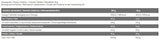 100% zer izolat - 2000 grame