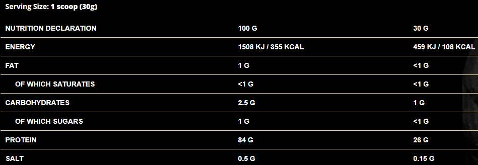 Izolat ShadoWhey / 100% proteină din zer - 2000 grame