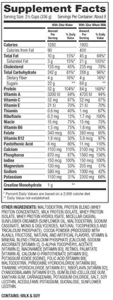 Super Mass Gainer cu Creapure - 2943 grame