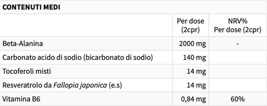 Beta ALANINA | Formula îmbunătățită de rezistență - 90 de tablete
