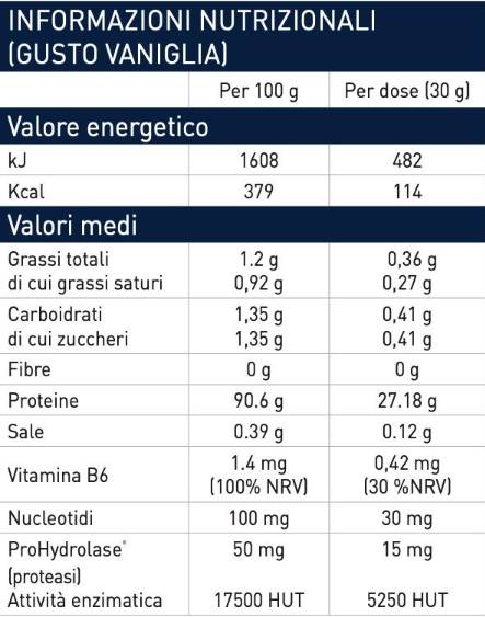 HTP zer hidrolizat | cu Nucleotide &amp; ProHydrolase® - 1950 grame