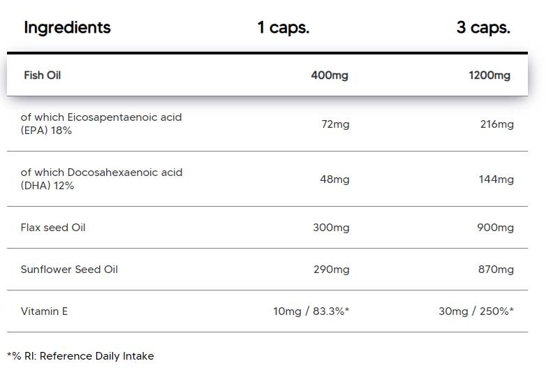 Omega 3-6-9 | cu ulei de pește, ulei de in și ulei de floarea soarelui - 100 capsule