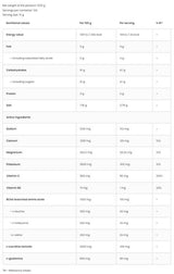 Pulbere izotonică + bcaa, l-carnitină, l-glutamină-500 grame