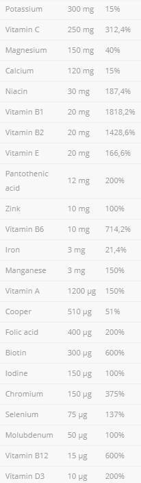 VitaminAll Vitaminele și Mineralele - 60 capsule